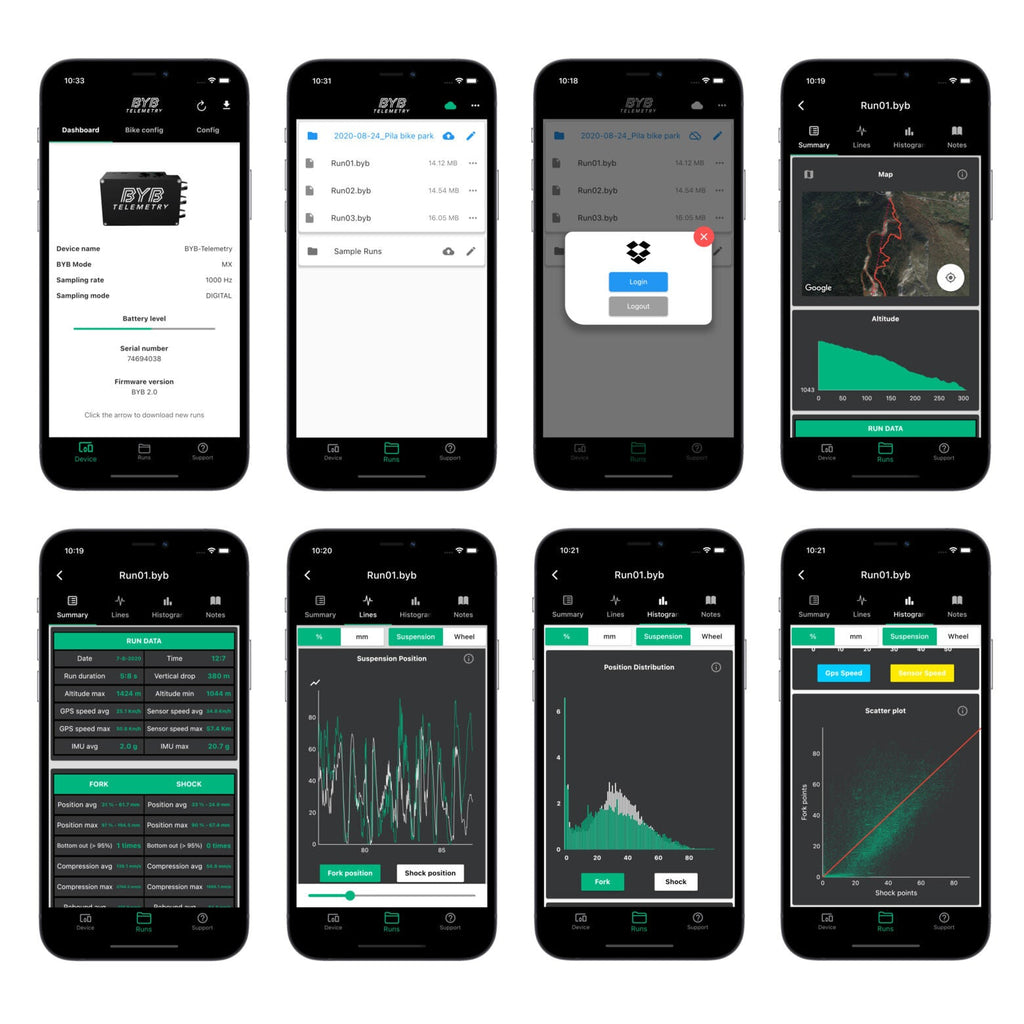 Telemetry BYB v2.0 MTB Starter kit