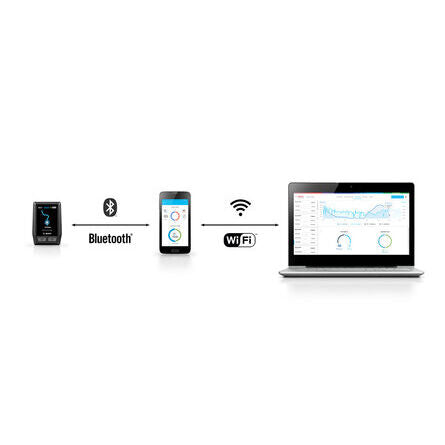 Bosch Kiox diplay kit BUI330