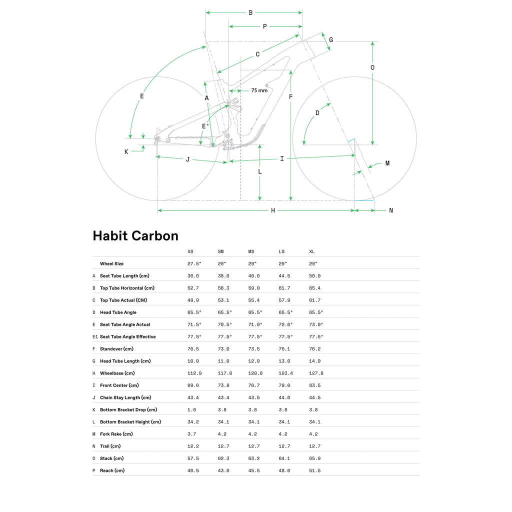 Cannondale Habit Carbon 1 AXS