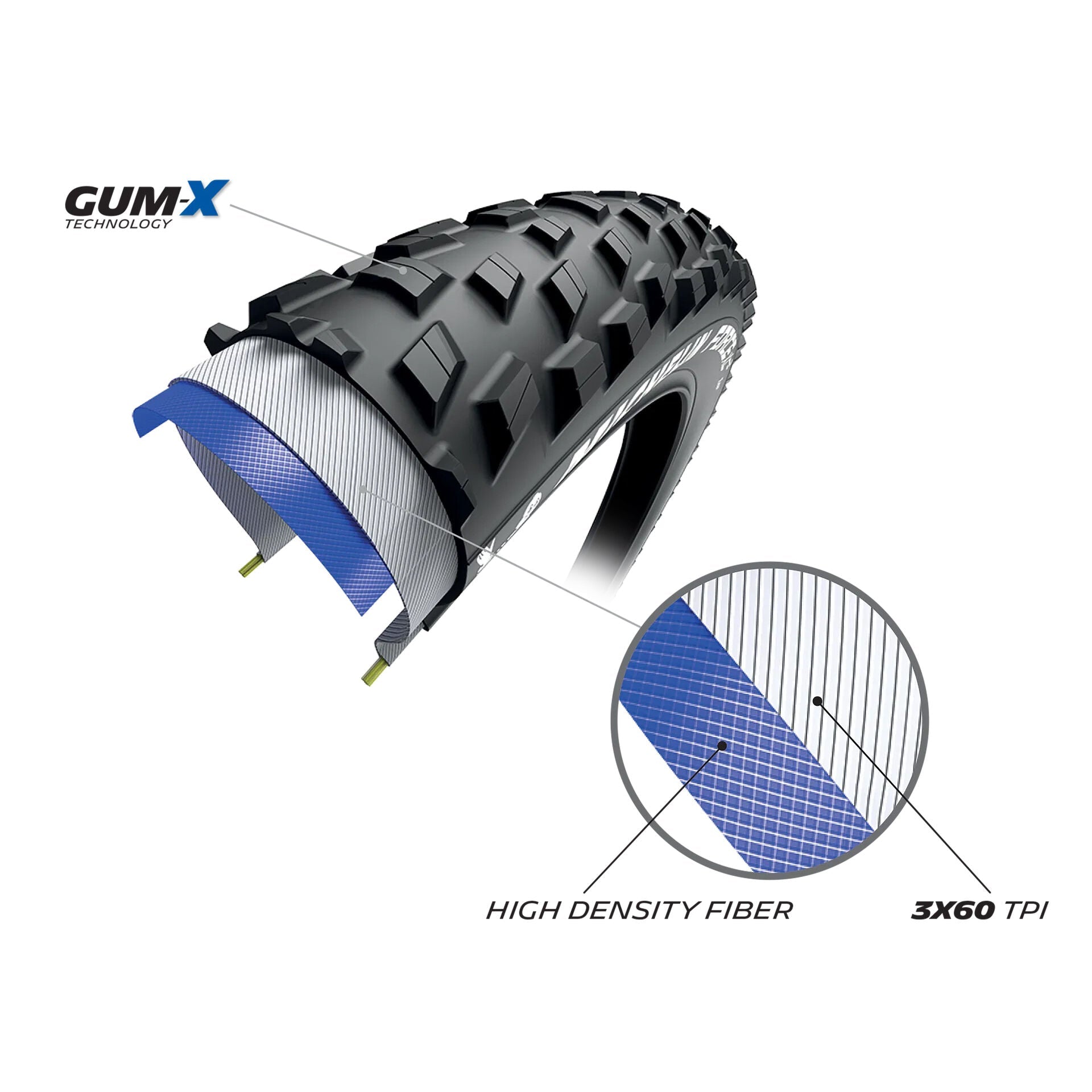 Michelin Wild XC TL-Ready Performance Line Gum-X tyre