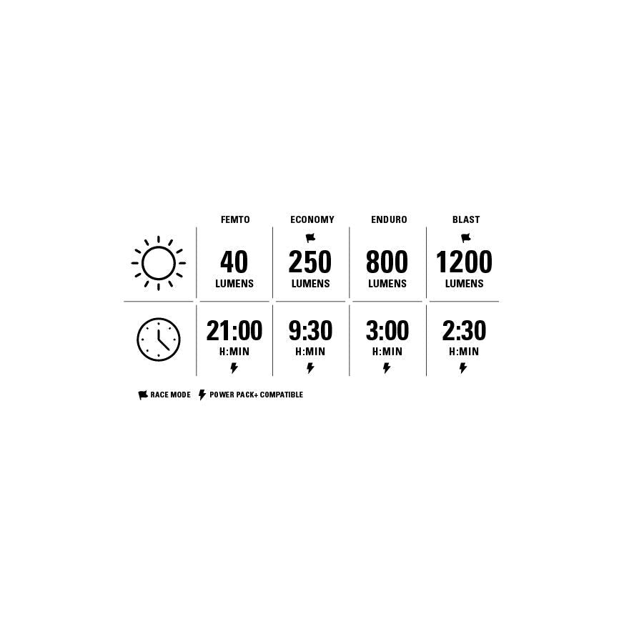 Lezyne Deca StVZO 1200 front light