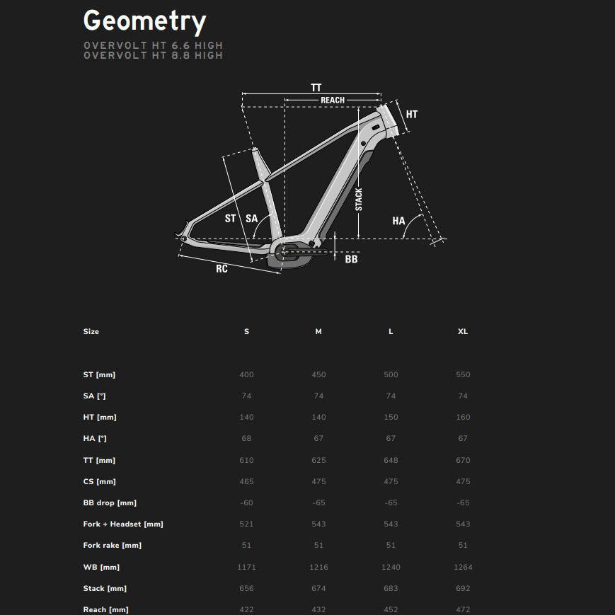 Lapierre Overvolt HT 6.6 High  2026
