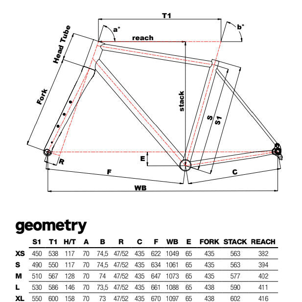 Cinelli Speciale Gravel GRX 1x + Fulcrum Soniq Carbon 2026