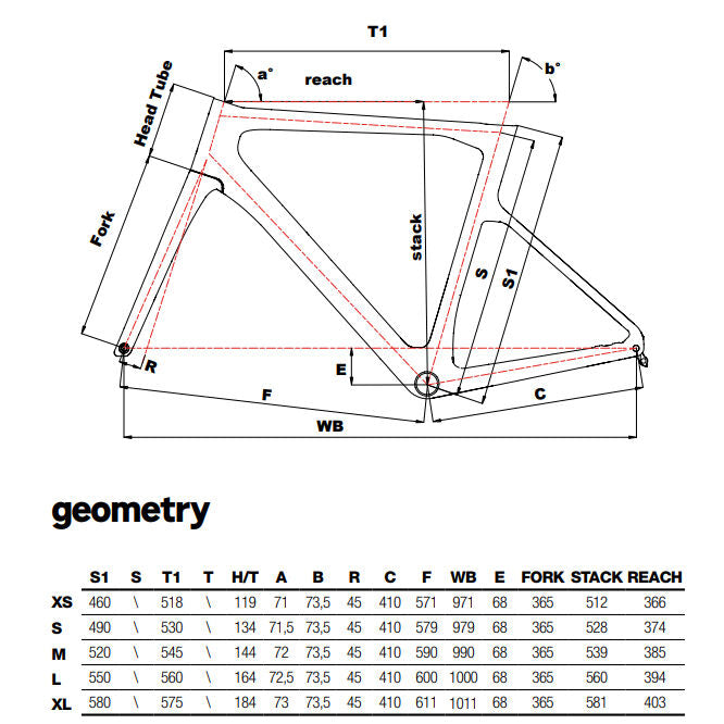 Cinelli pressure 2 Shimano 105 Di2 + Fulcrum Soniq AL