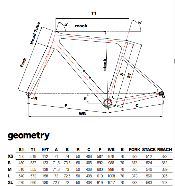 Cinelli Pressure ADR SDhimano 105 Di2 + Fulcrum Soniq AL