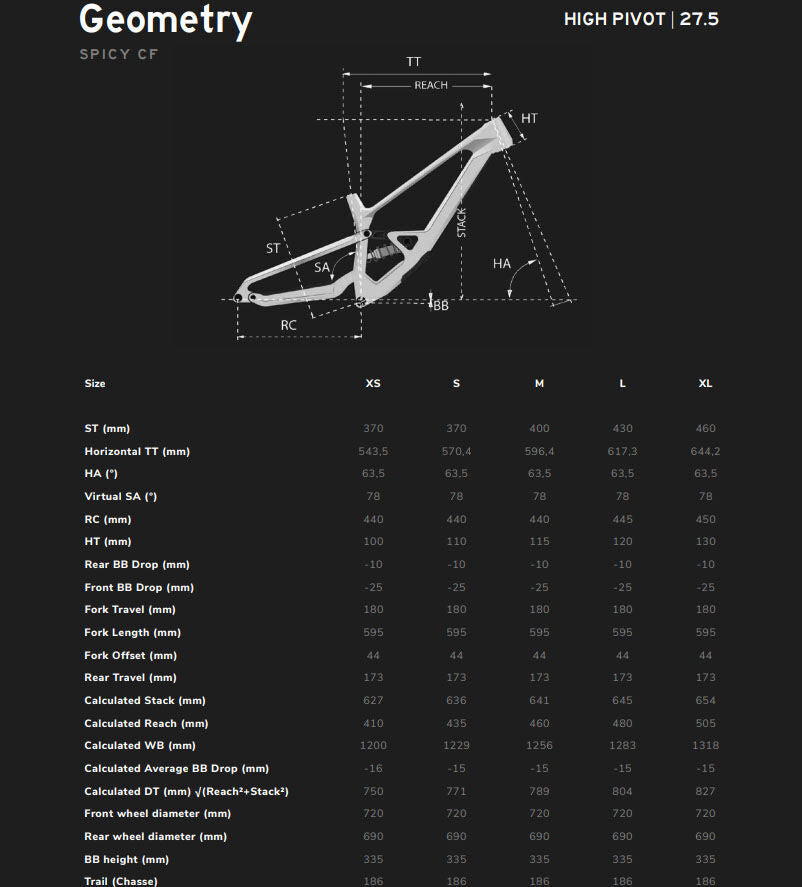 Lapierre Spicy CF 6.9 2026