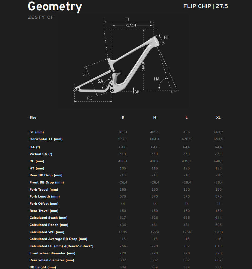 Lapierre Zesty CF 7.9 2026