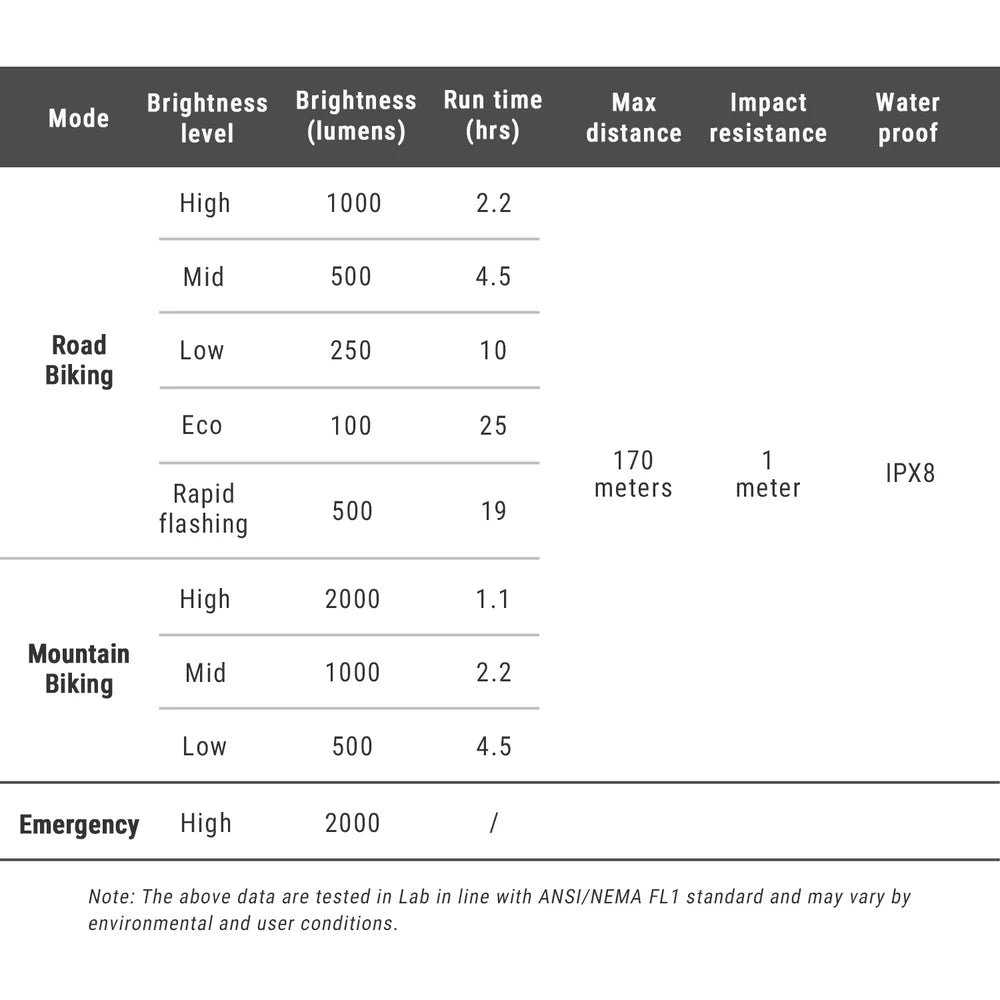 Ravemen PR2000 front light 2026